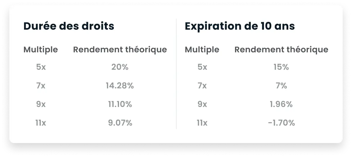 3. How does it work_S5_Image 1 [FR]